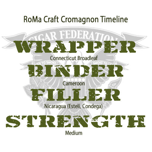 RoMa Craft CroMagnon Timeline WBFS
