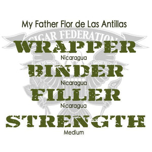 Flor de Las Antillas - Cigar Federation